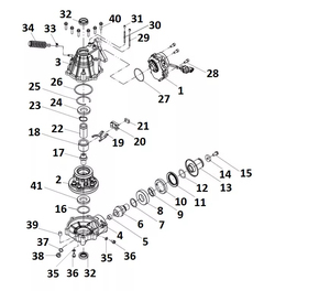Дифференциал